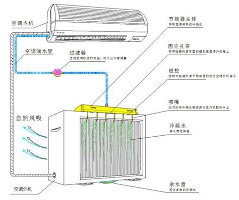 琦意思名字 壁掛冷氣排水